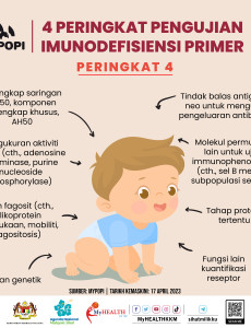 Peringkat 4 Pengujian Imunodefisiensi Primer